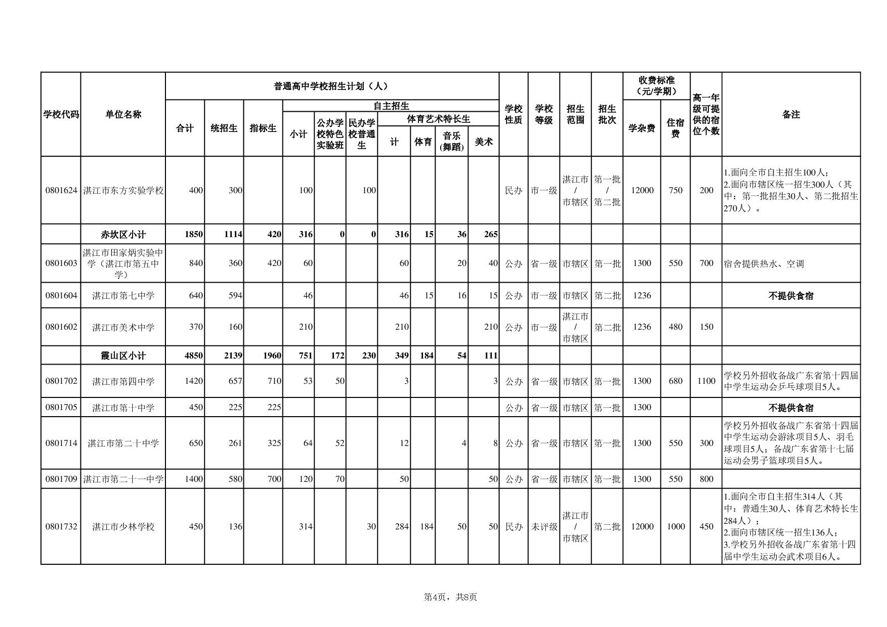 湛教函〔2024〕78号-008.jpg