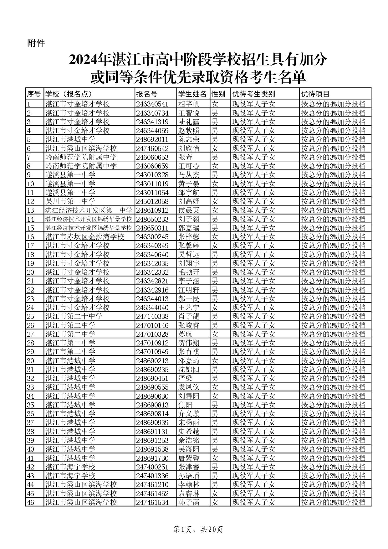 w关于2024年湛江市高中阶段学校招生具有加分或同等条件优先录取资格考生名单的公示-003.jpg