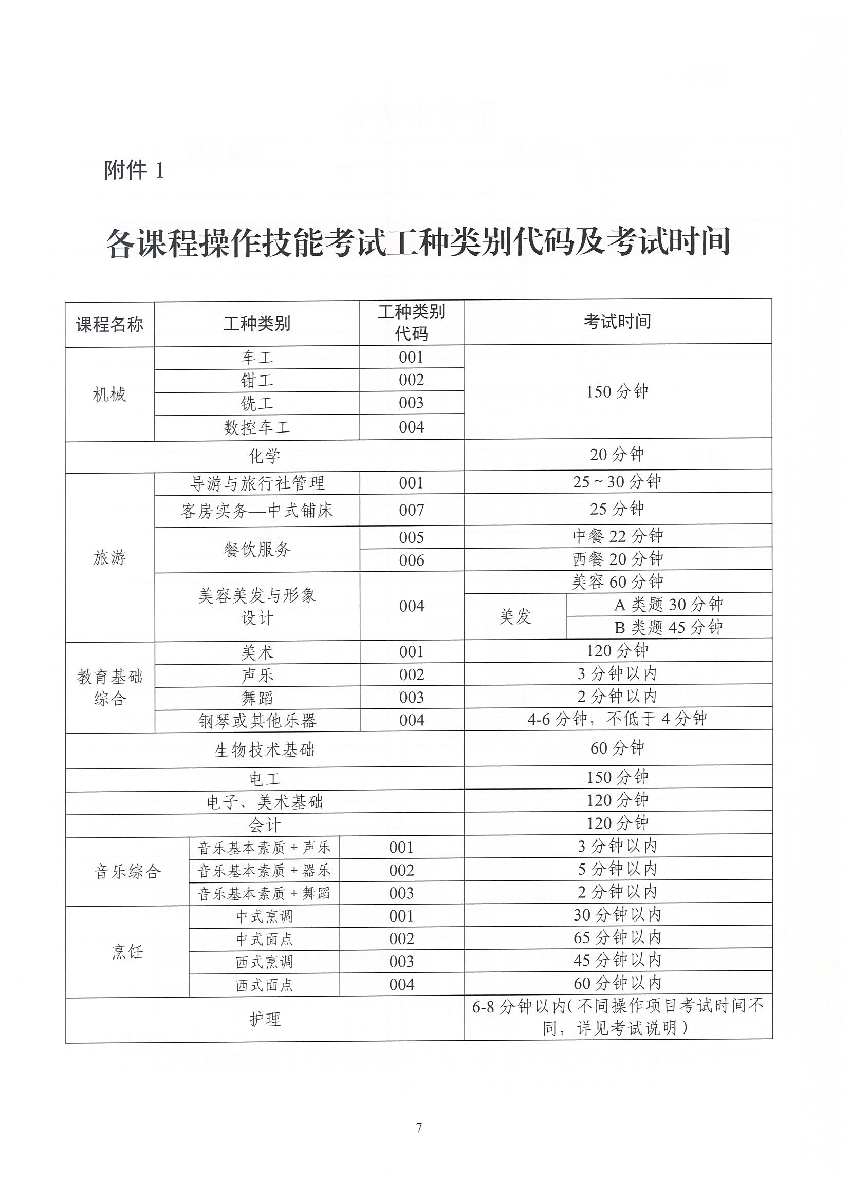 （粤考院函【2025】45号）关于做好2025年第二次广东省中等职业技术教育专业技能课程考试报考工作的通知-6.jpg