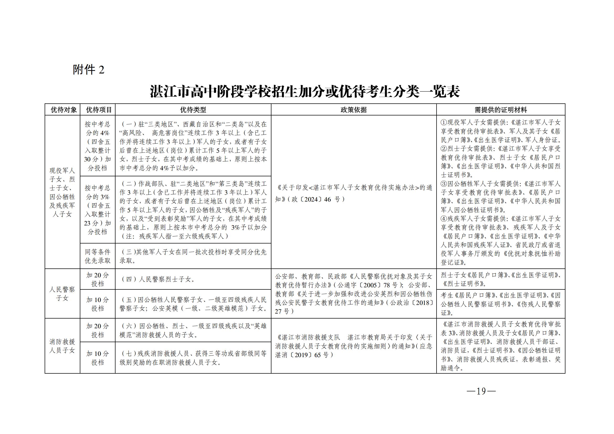 湛教函〔2025〕83号_18.jpg
