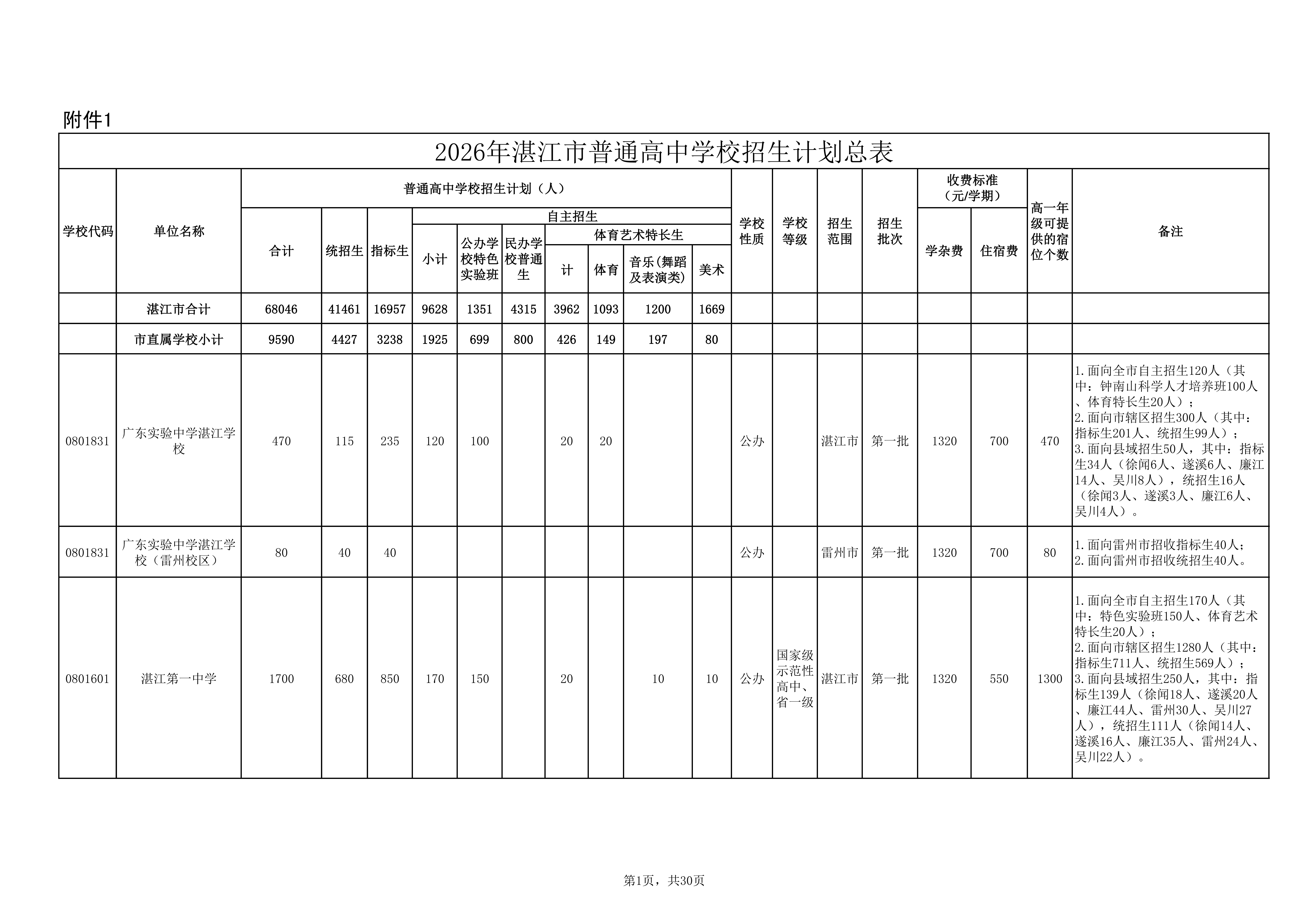 湛教函〔2026〕73号_06.png