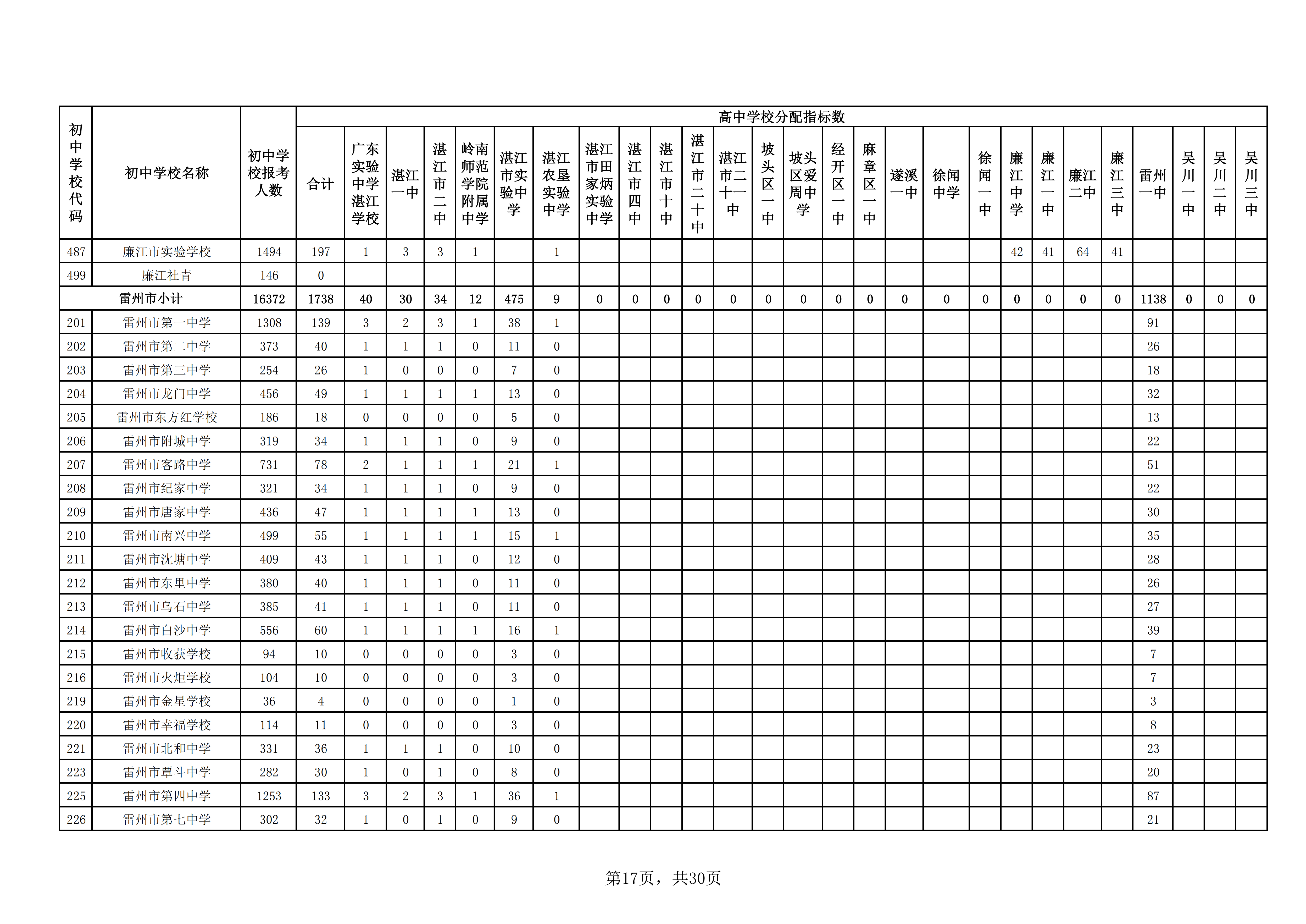湛教函〔2026〕73号_22.png