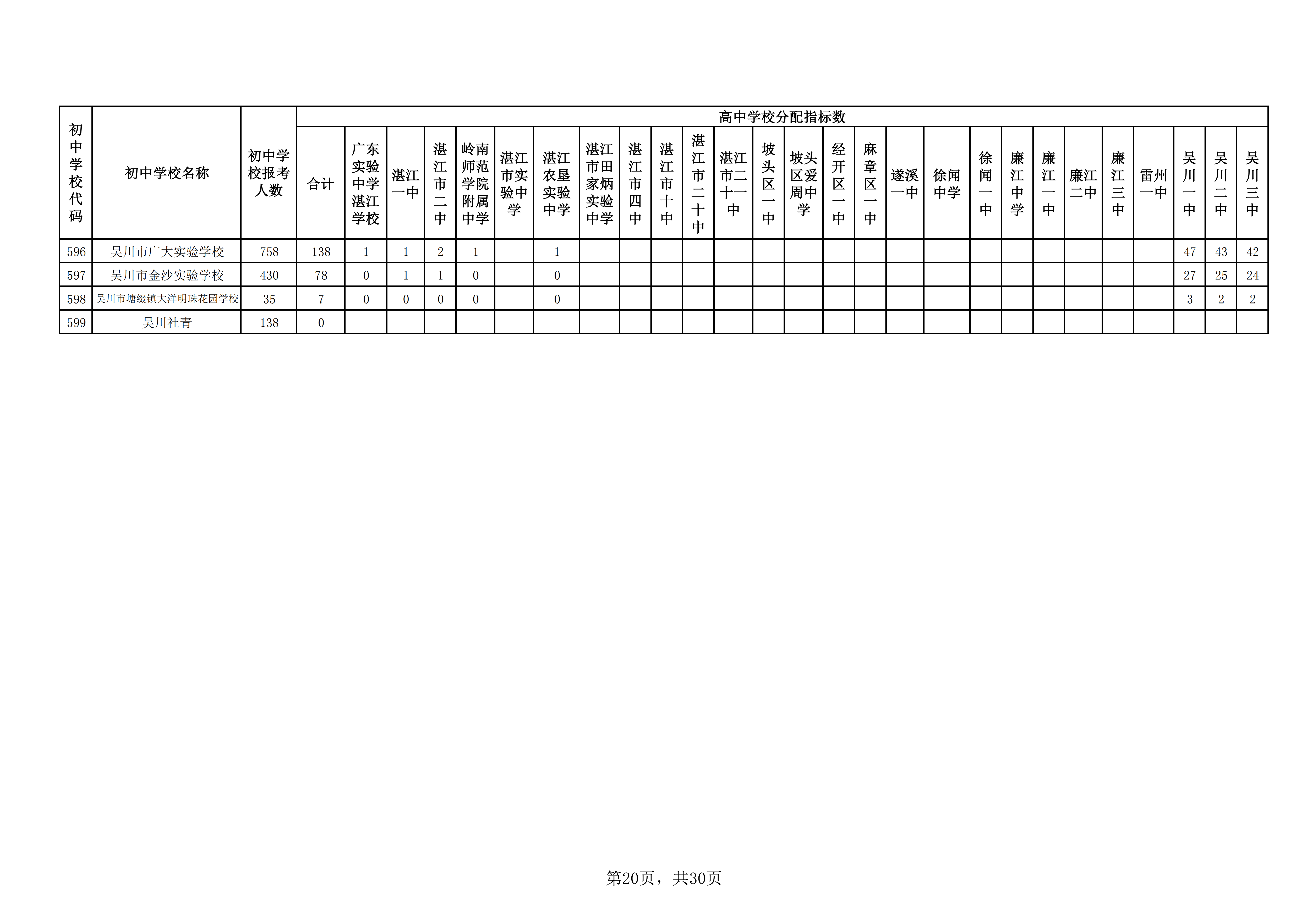 湛教函〔2026〕73号_25.png