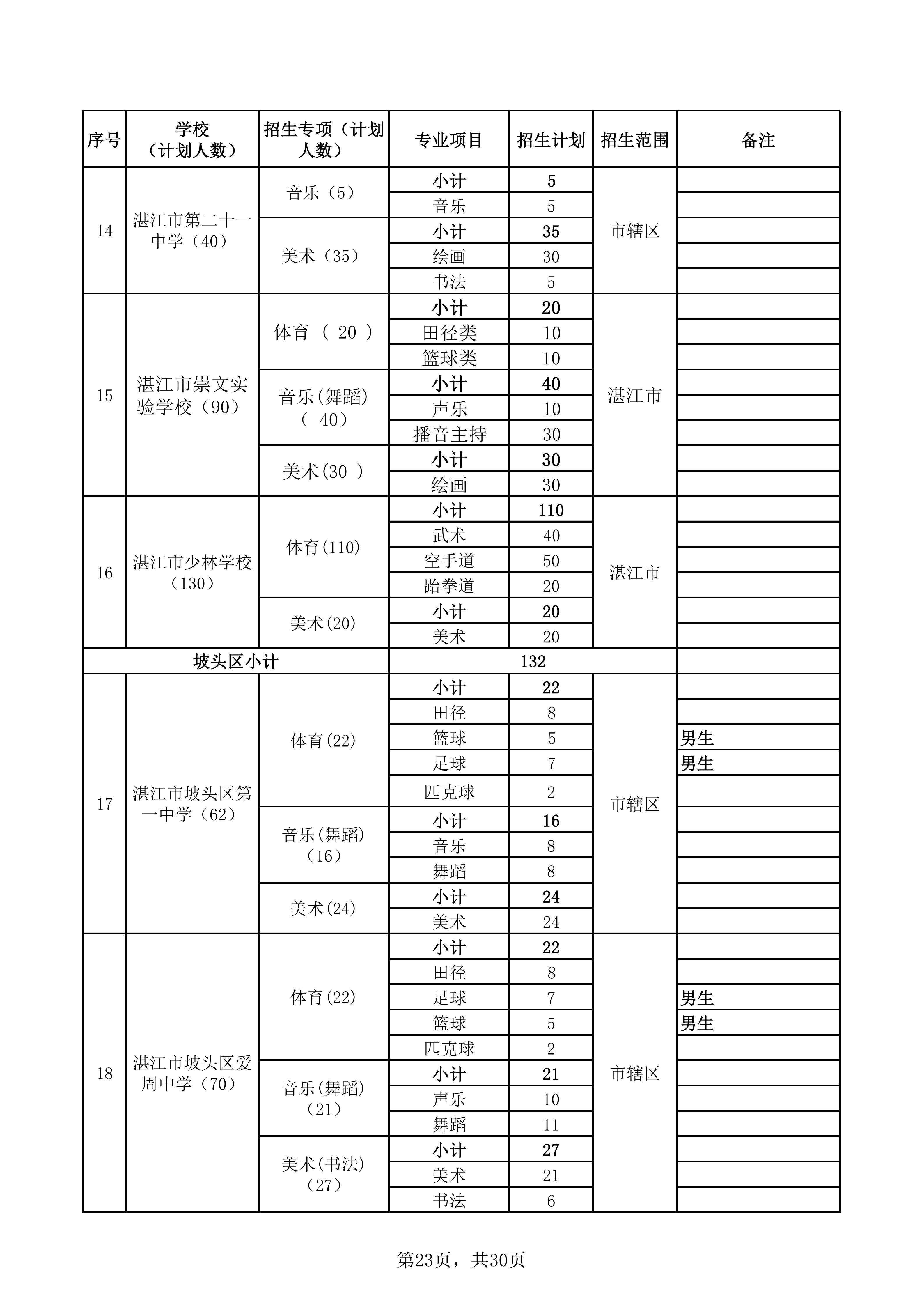 湛教函〔2026〕73号_28.png