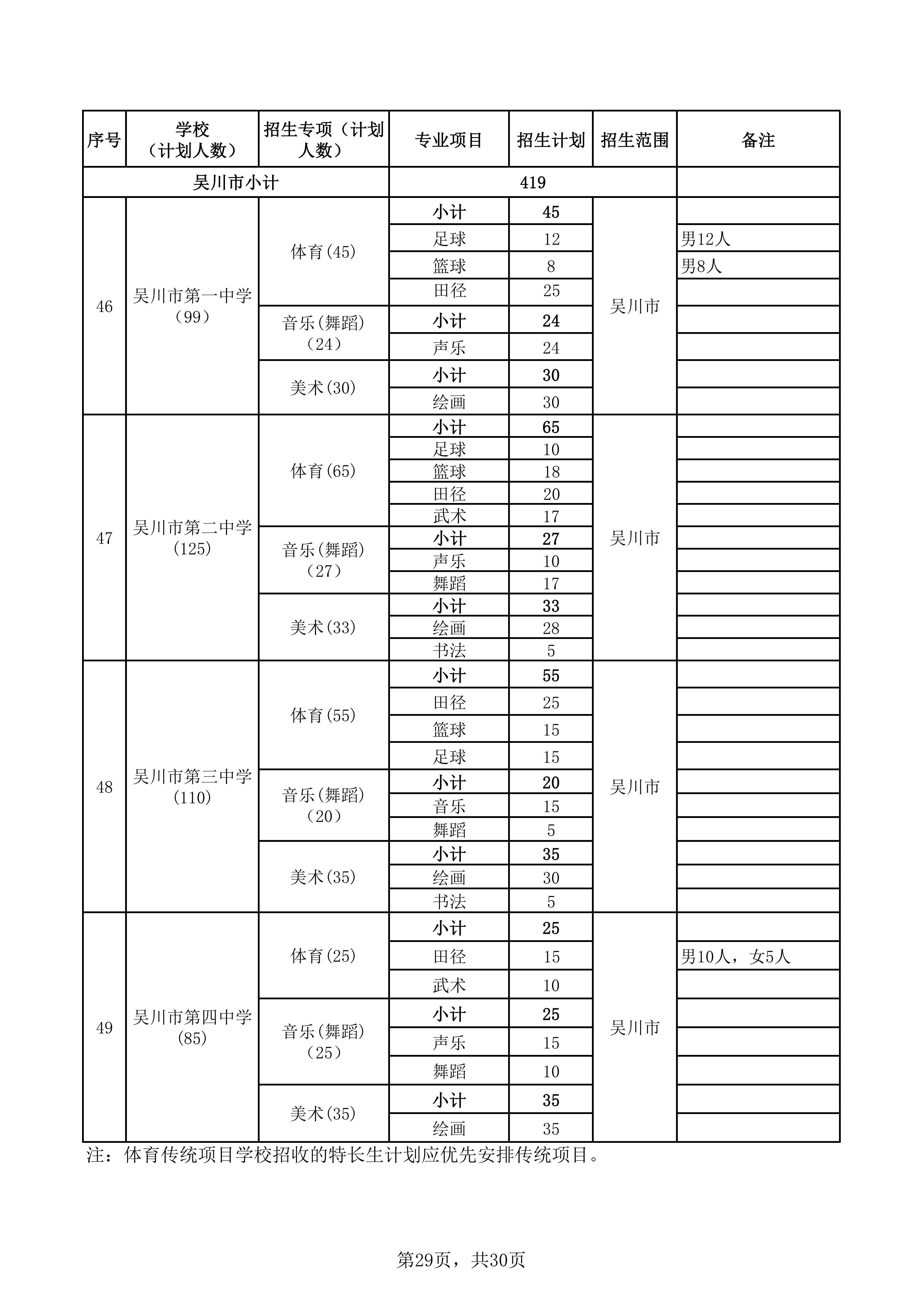 湛教函〔2026〕73号_34.png