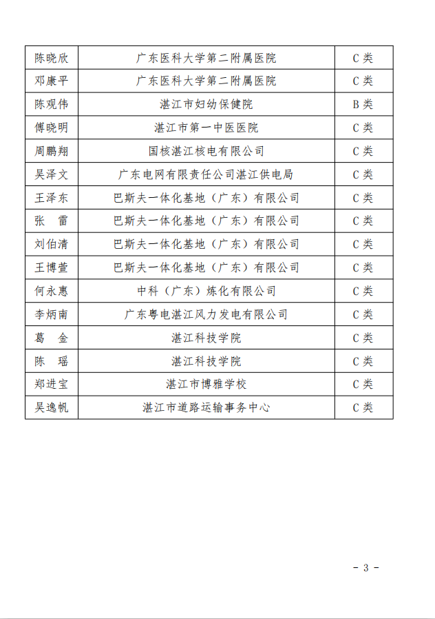 湛江市市区高层次人才申请人才公寓4月名单公示