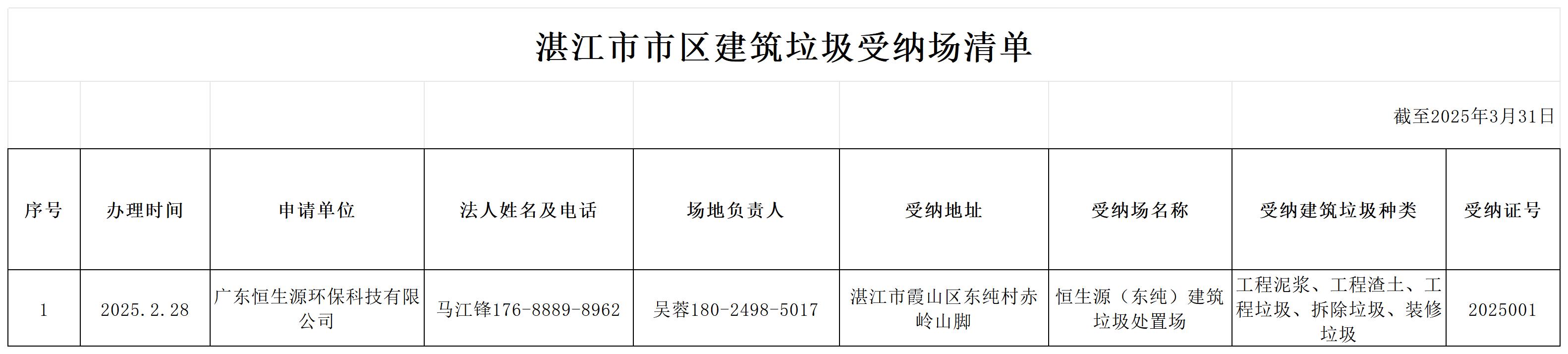【挂网】湛江市市区建筑垃圾受纳场清单_Sheet1.jpg