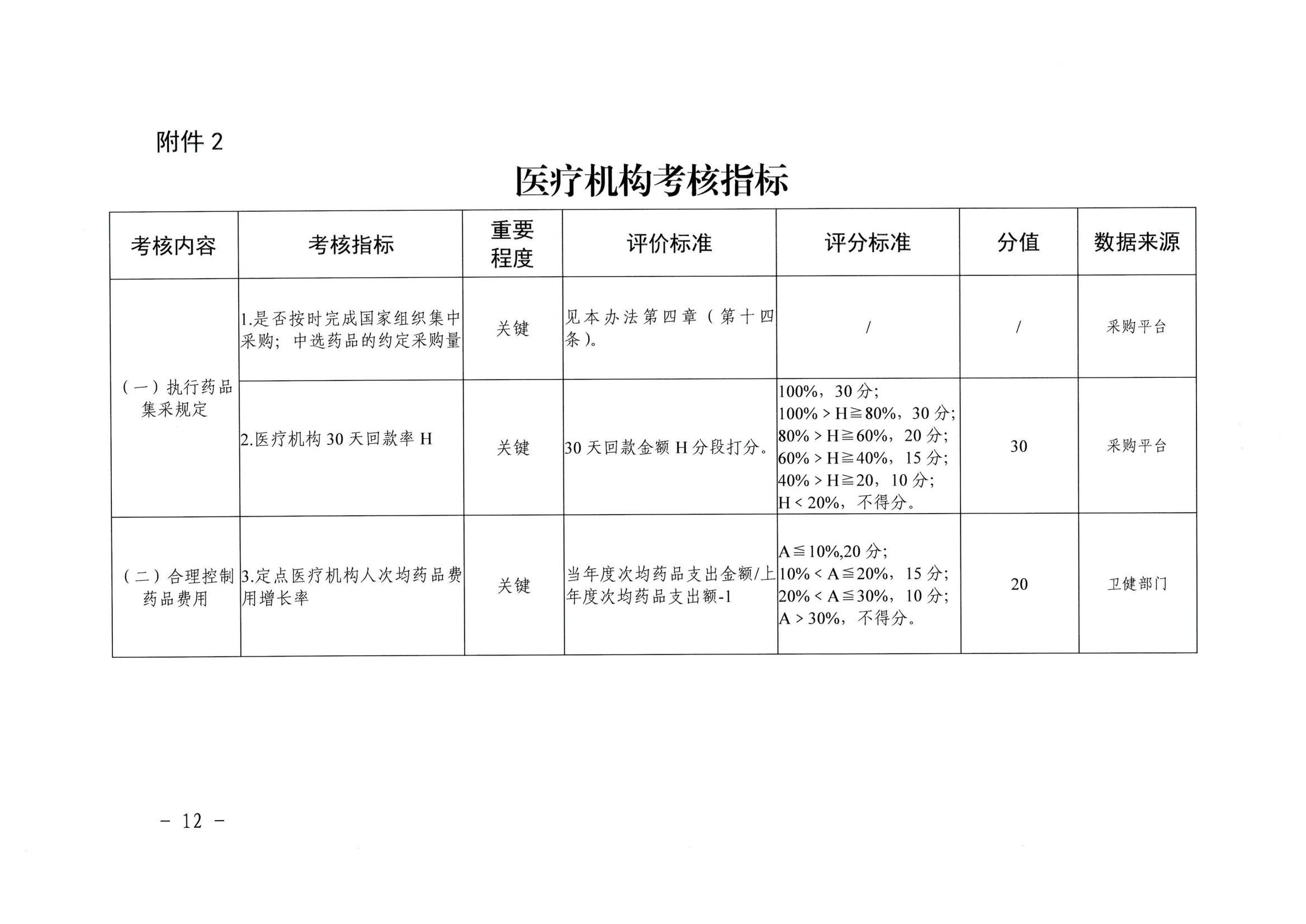 湛江市医疗保障局 湛江市财政局关于印发修改《湛江市药品集中带量采购中医保资金结余留用暂行管理办法》（湛部规2021-10）标题的通知_11.jpg