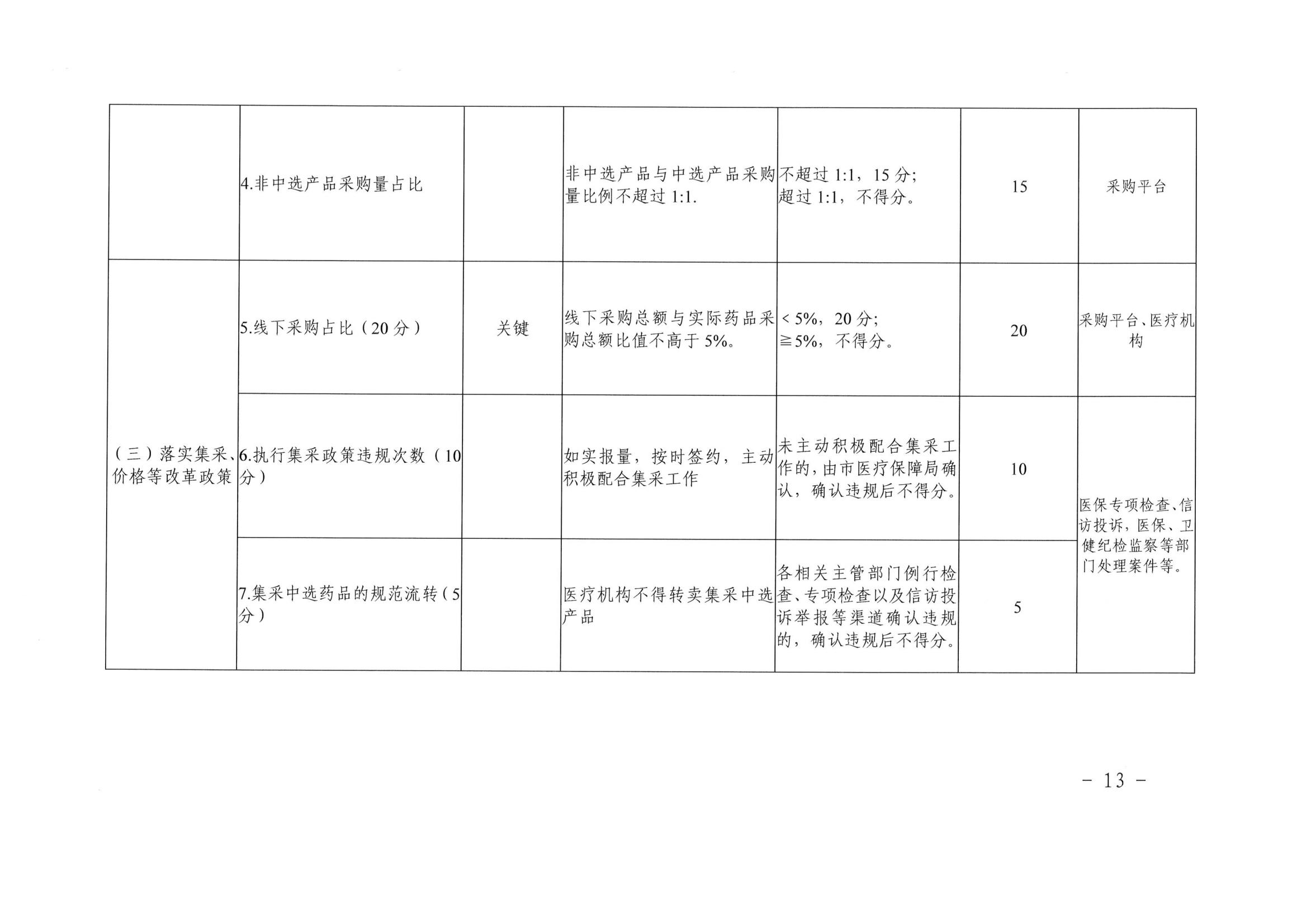 湛江市医疗保障局 湛江市财政局关于印发修改《湛江市药品集中带量采购中医保资金结余留用暂行管理办法》（湛部规2021-10）标题的通知_12.jpg