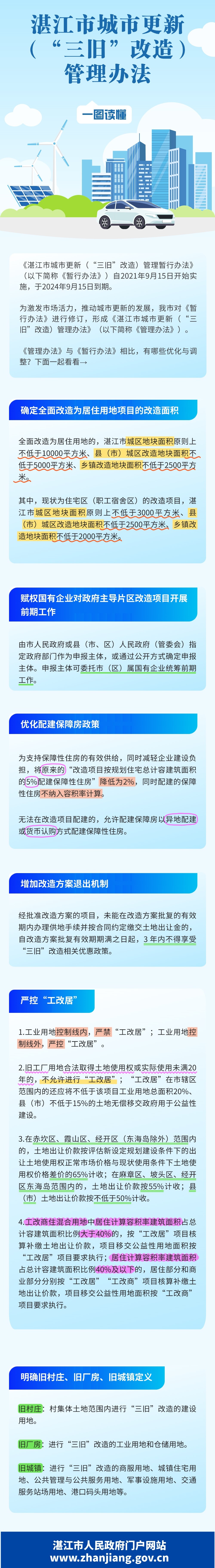 一图读懂《湛江市城市更新（“三旧”改造）管理办法》.jpg