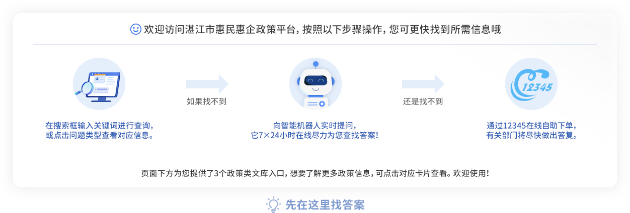 操作指引